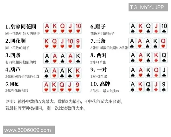 探索记分牌预测新功能助你精准决策关键弃牌技巧